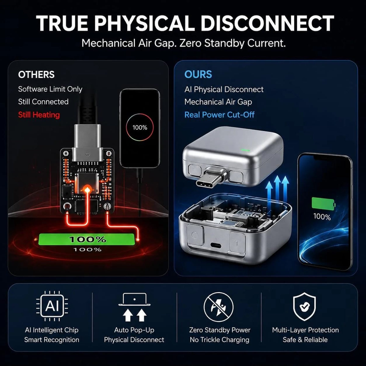 PopGuard 140W Automatic Charging Disconnector – Smart Auto Power Cut-Off Battery Protector